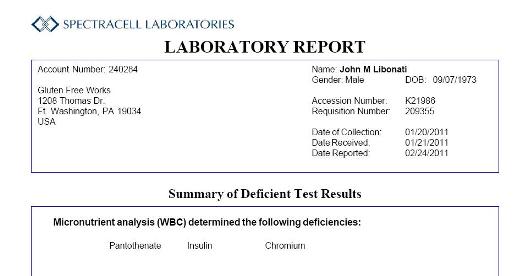Nutrition Testing Report
